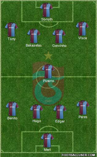 Trabzonspor Formation 2021