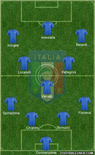 Italy Formation 2021