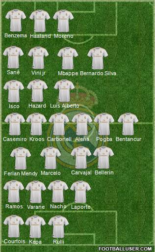 Real Madrid C.F. Formation 2021