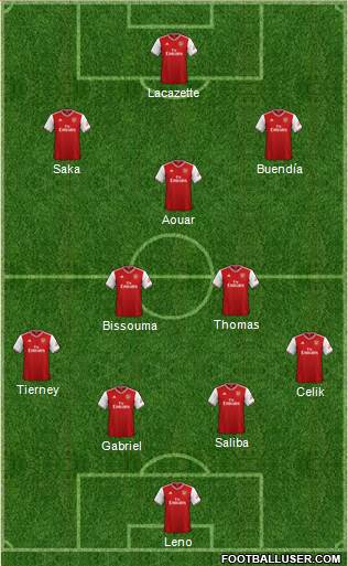 Arsenal Formation 2021