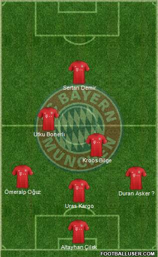 FC Bayern München Formation 2021