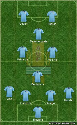 Uruguay Formation 2021