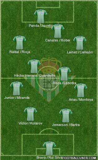 Real Betis B., S.A.D. Formation 2021