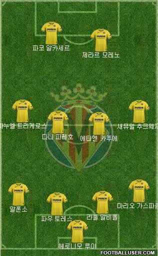 Villarreal C.F., S.A.D. Formation 2021