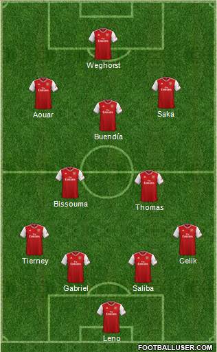 Arsenal Formation 2021