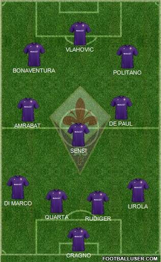 Fiorentina Formation 2021