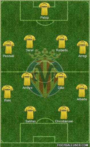 Villarreal C.F., S.A.D. Formation 2021