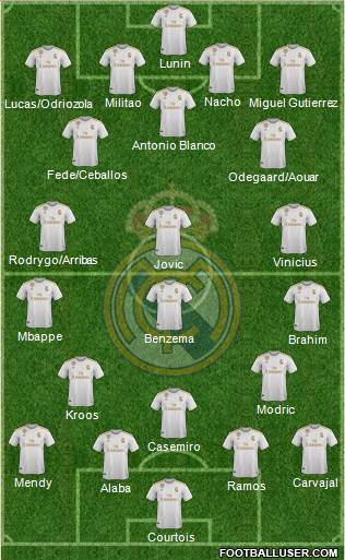 Real Madrid C.F. Formation 2021