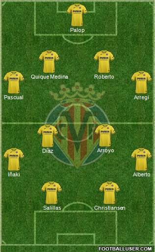 Villarreal C.F., S.A.D. Formation 2021