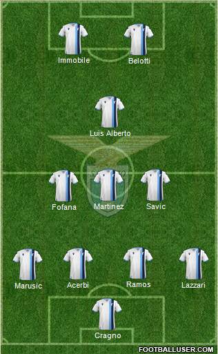 S.S. Lazio Formation 2021