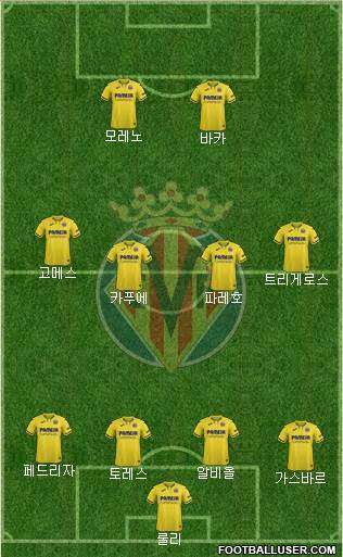 Villarreal C.F., S.A.D. Formation 2021