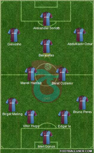 Trabzonspor Formation 2021