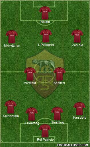 AS Roma Formation 2021