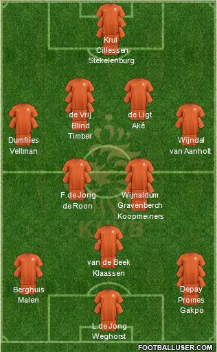 Holland Formation 2021