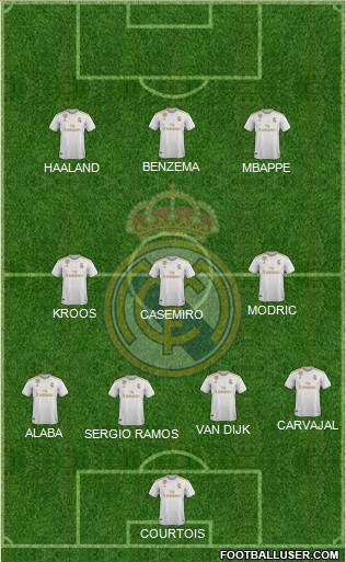 Real Madrid C.F. Formation 2021