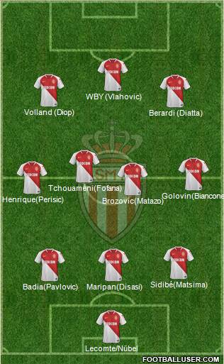 AS Monaco FC Formation 2021