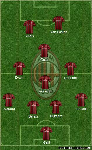 A.C. Milan Formation 2021