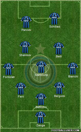 F.C. Internazionale Formation 2021