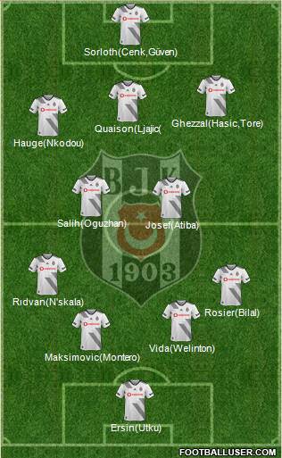 Besiktas JK Formation 2021