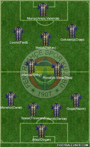 Fenerbahçe SK Formation 2021