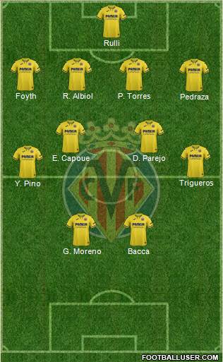 Villarreal C.F., S.A.D. Formation 2021