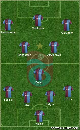 Trabzonspor Formation 2021