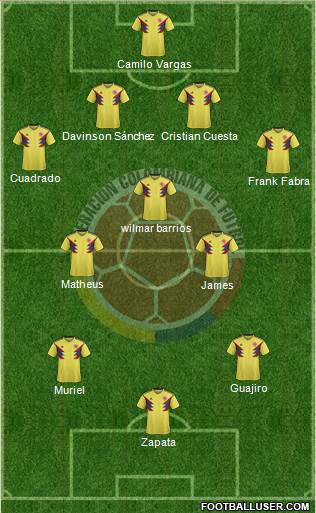 Colombia Formation 2021