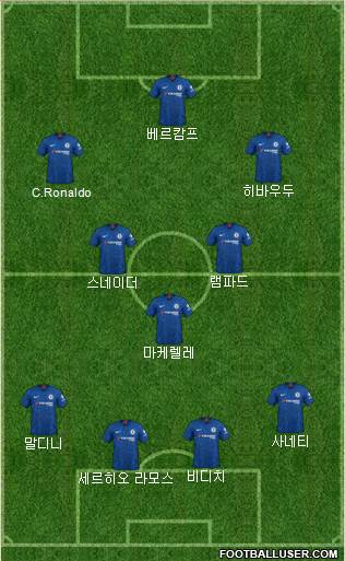 Chelsea Formation 2021