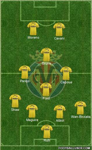 Villarreal C.F., S.A.D. Formation 2021