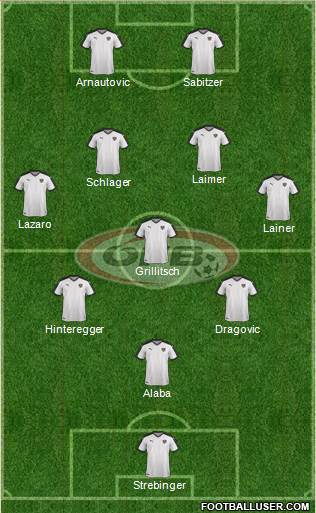 Austria Formation 2021