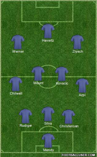 Chelsea Formation 2021