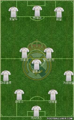 Real Madrid C.F. Formation 2021