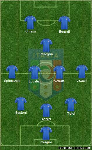 Italy Formation 2021