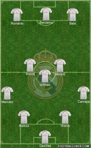 Real Madrid C.F. Formation 2021