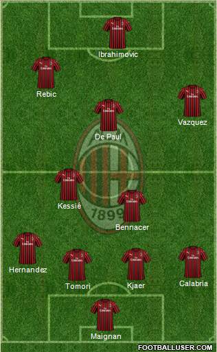 A.C. Milan Formation 2021