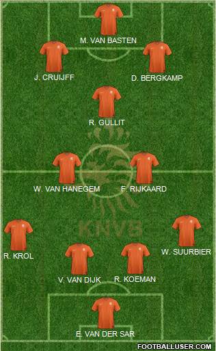 Holland Formation 2021