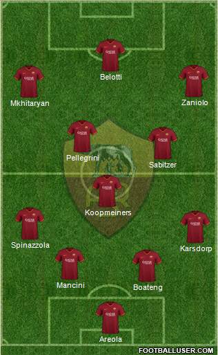 AS Roma Formation 2021