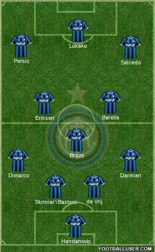 F.C. Internazionale Formation 2021