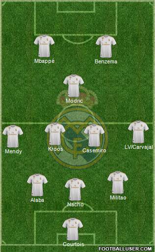 Real Madrid C.F. Formation 2021