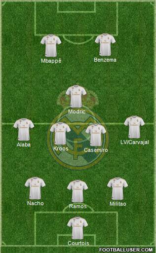 Real Madrid C.F. Formation 2021