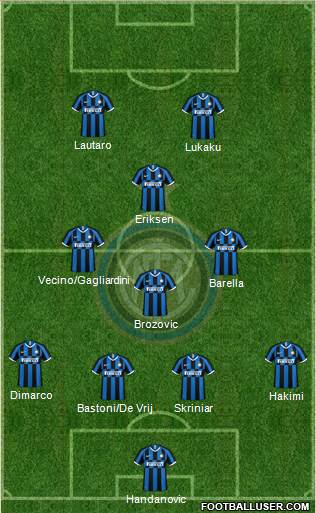 F.C. Internazionale Formation 2021