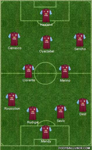 Aston Villa Formation 2021