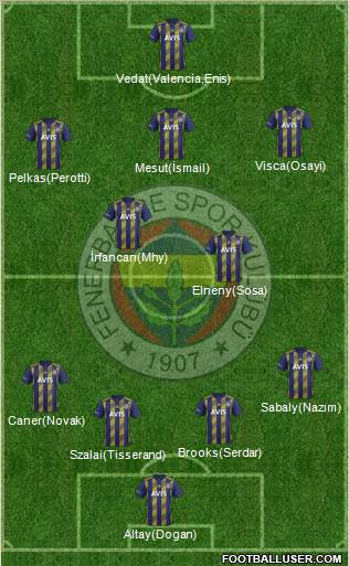 Fenerbahçe SK Formation 2021