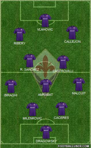 Fiorentina Formation 2021