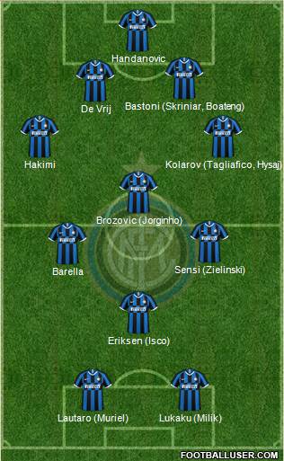 F.C. Internazionale Formation 2021