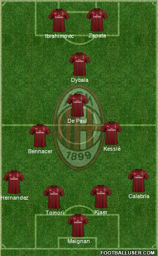 A.C. Milan Formation 2021