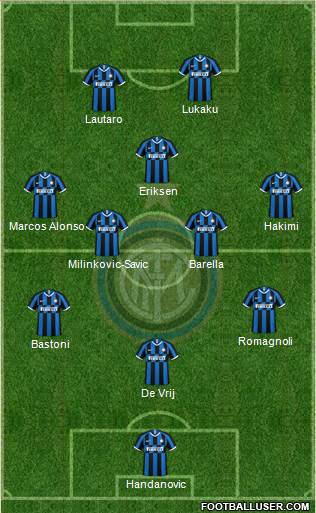 F.C. Internazionale Formation 2021