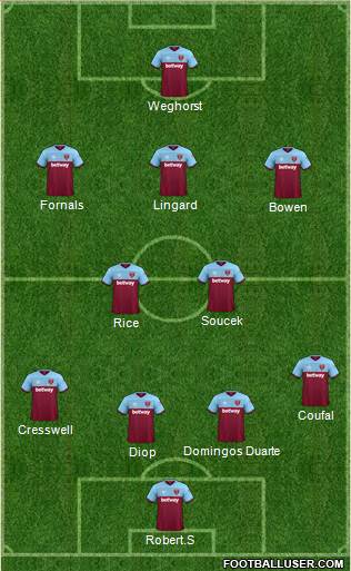 West Ham United Formation 2021