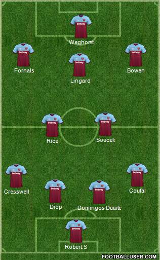 West Ham United Formation 2021