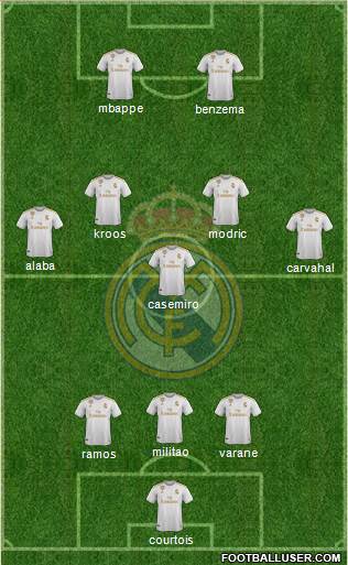 Real Madrid C.F. Formation 2021